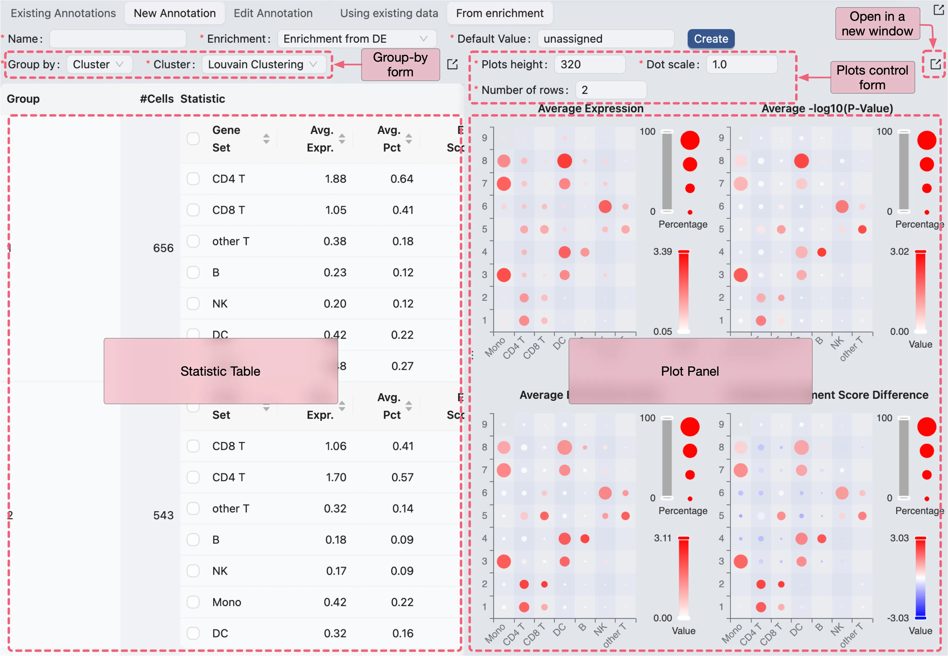 Annotation from Enrichment Analysis Annotation from Enrichment Analysis