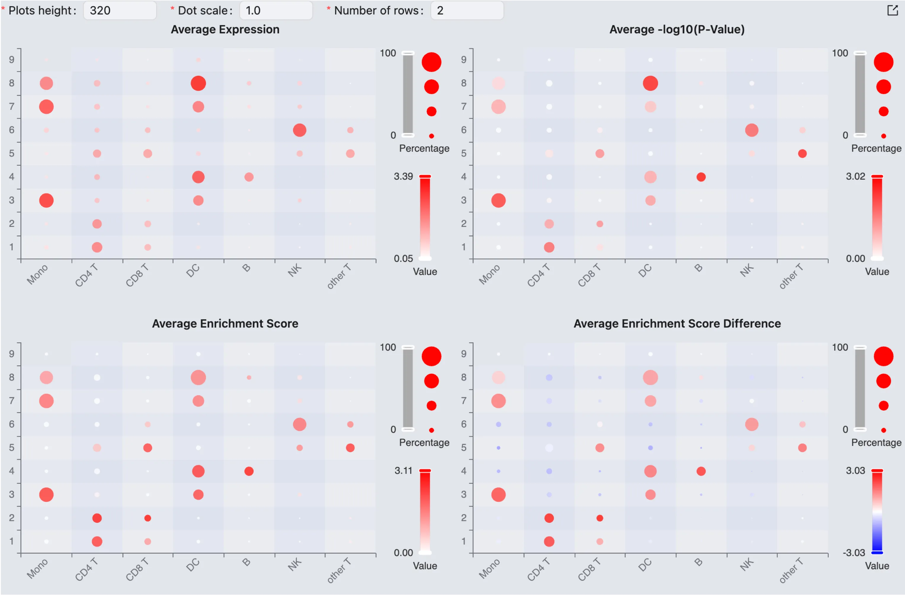 Annotation Plots Annotation Plots