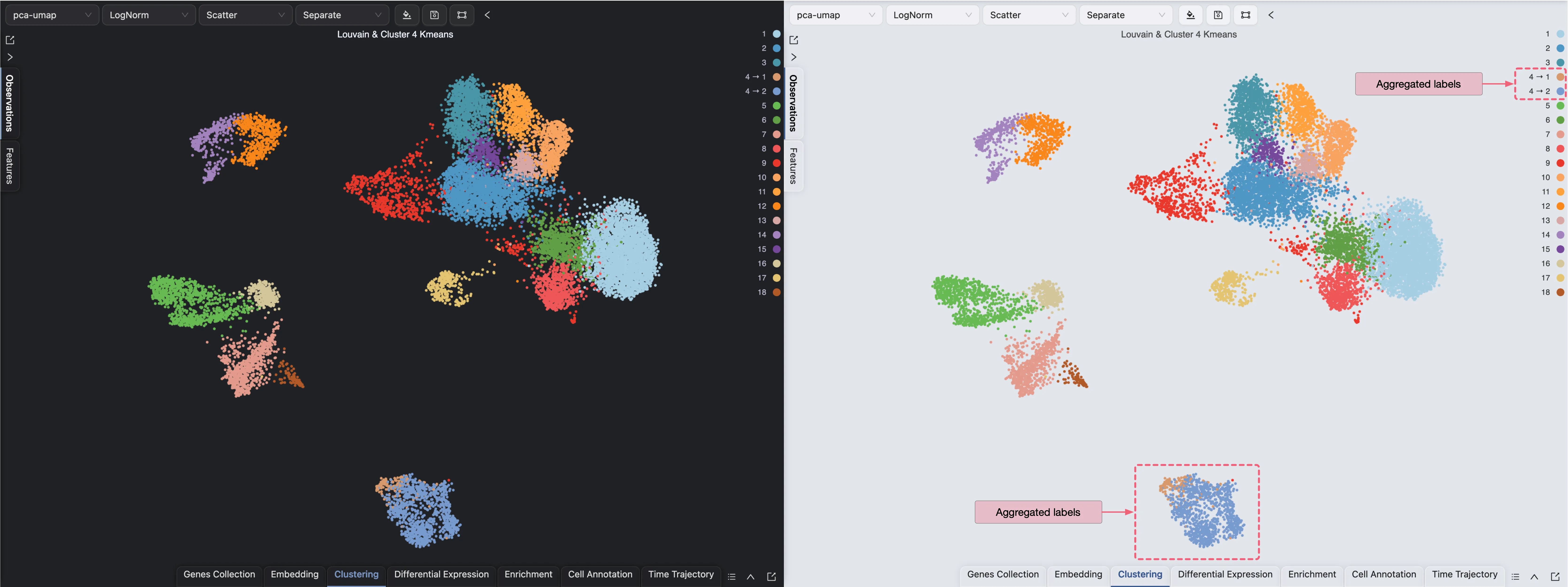 Aggregated Clustering Plot Aggregated Clustering Plot