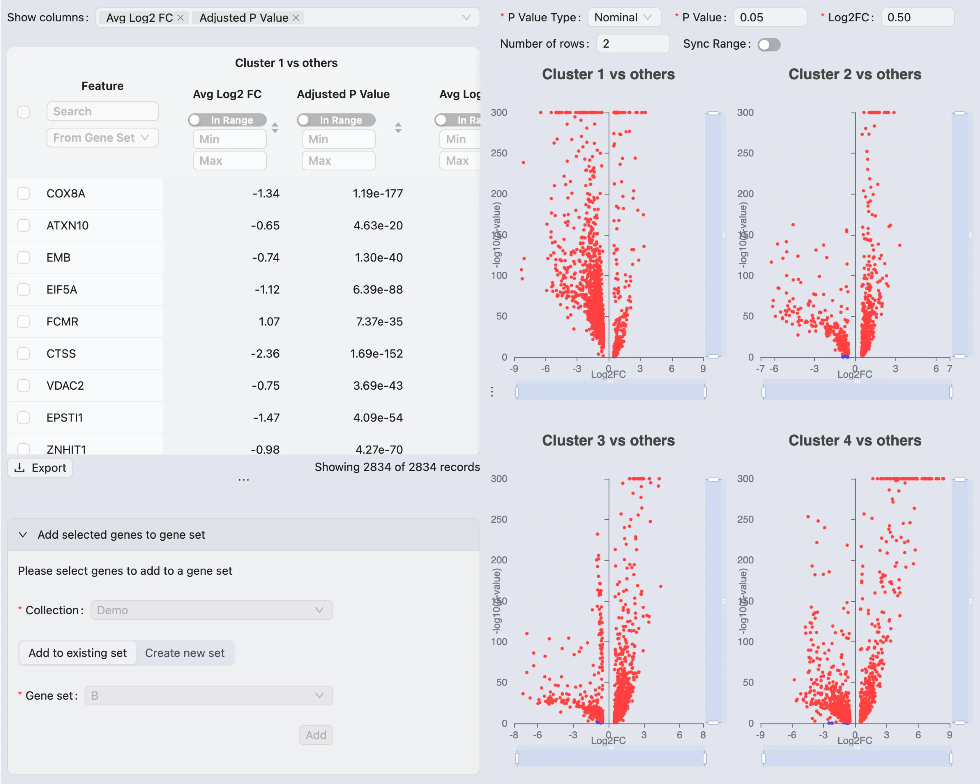 DE Results Plot DE Results Plot